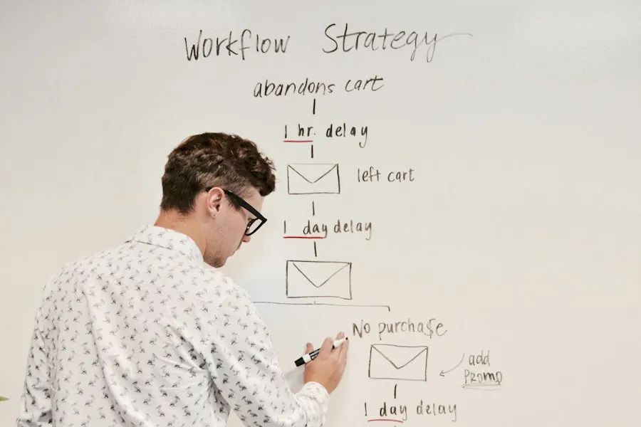 Photo campaign strategy analysis research